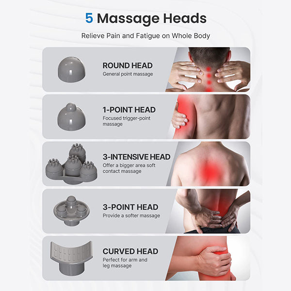 RENPHO Rechargeable Hand Held Deep Tissue Massager for Muscles, Back, Foot, Neck, Shoulder Leg