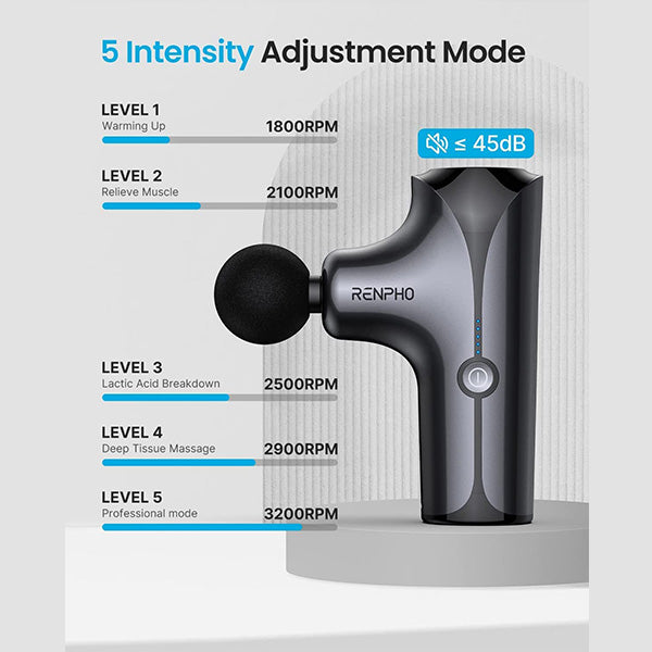 RENPHO Mini Massage Gun, Handheld Portable Electric Body Massager for Athletes with 5 speed