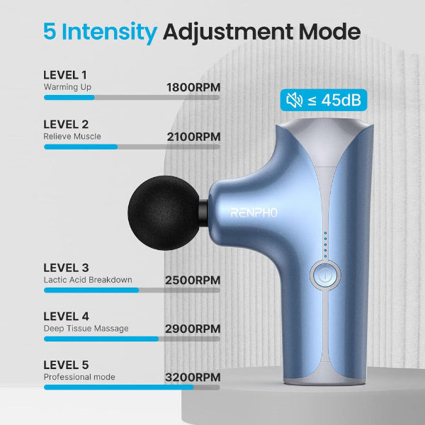 RENPHO Mini Massage Gun, Handheld Portable Electric Body Massager for Athletes with 5 speed